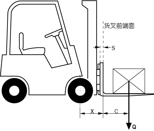 叉車計(jì)算參數(shù).jpg